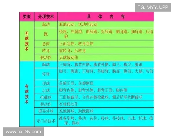 初中生如何围绕个人特点全面提升足球技术能力的实践探究路径方法
